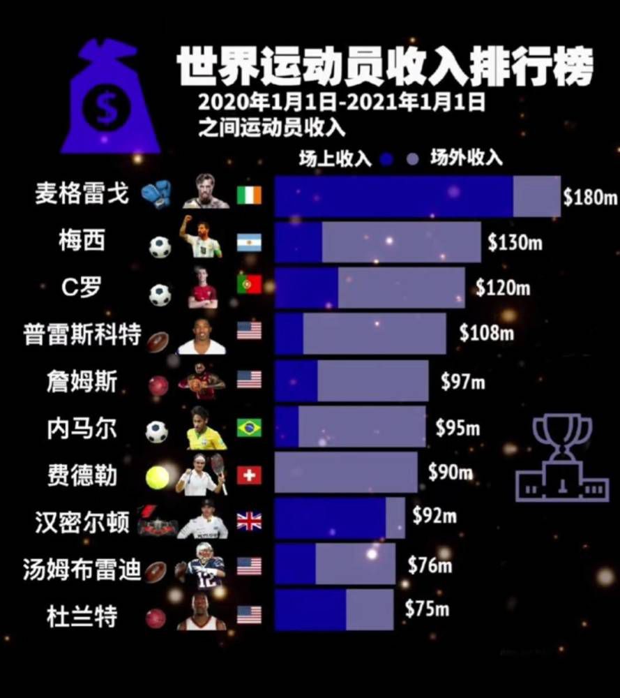 德国天空体育名记FlorianPlettenberg报道，利物浦等多支英超球队有意霍芬海姆的德国前锋马克西米利安-贝尔。